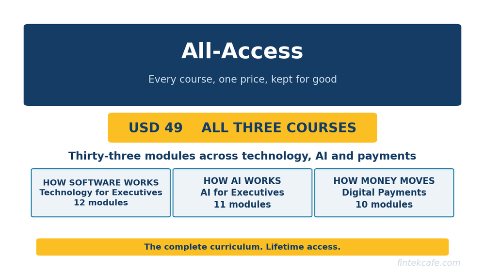 FinTekCafe All-Access — Every Course, One Price