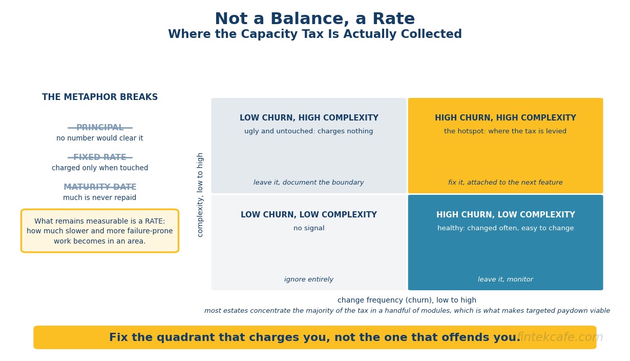 Technical Debt: How to Measure It and When Paying It Down Is Worth It