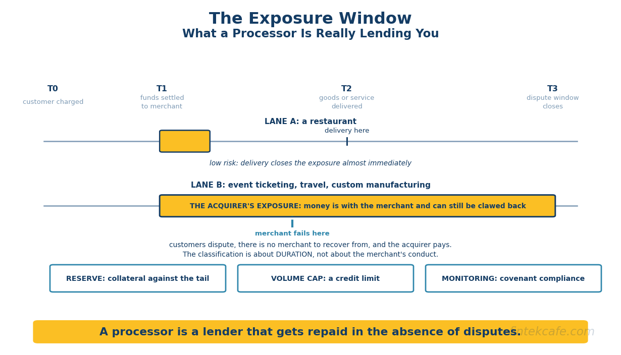 Merchant Underwriting: Why Payment Processors Reject Good Businesses