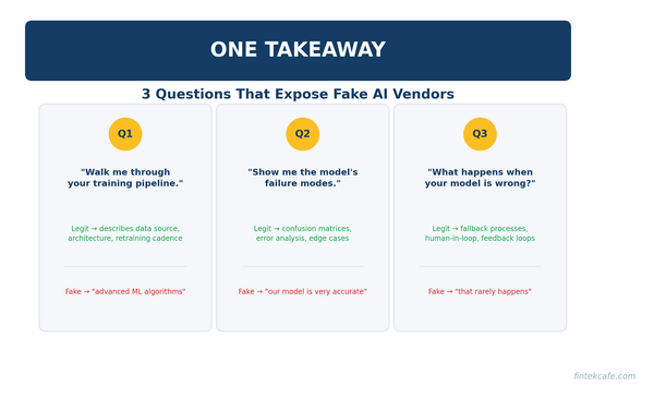 Your AI Vendor Is Lying to You: How to Spot It