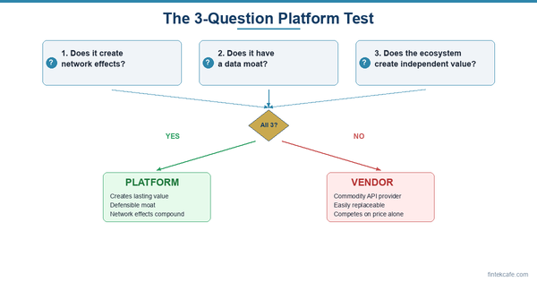 The API Economy Is a Lie: Why Most Platform Companies Are Just Vendors