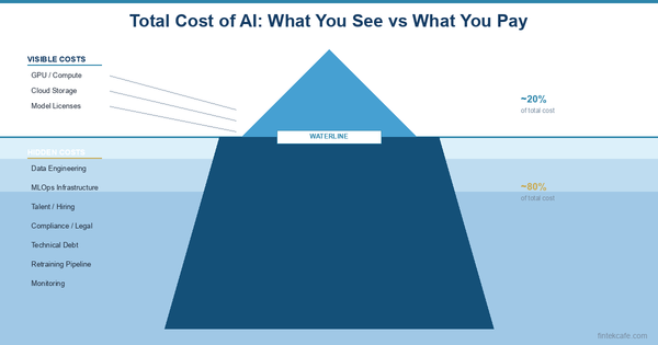 The Real Cost of AI Infrastructure: What Nobody Tells You Before You Build